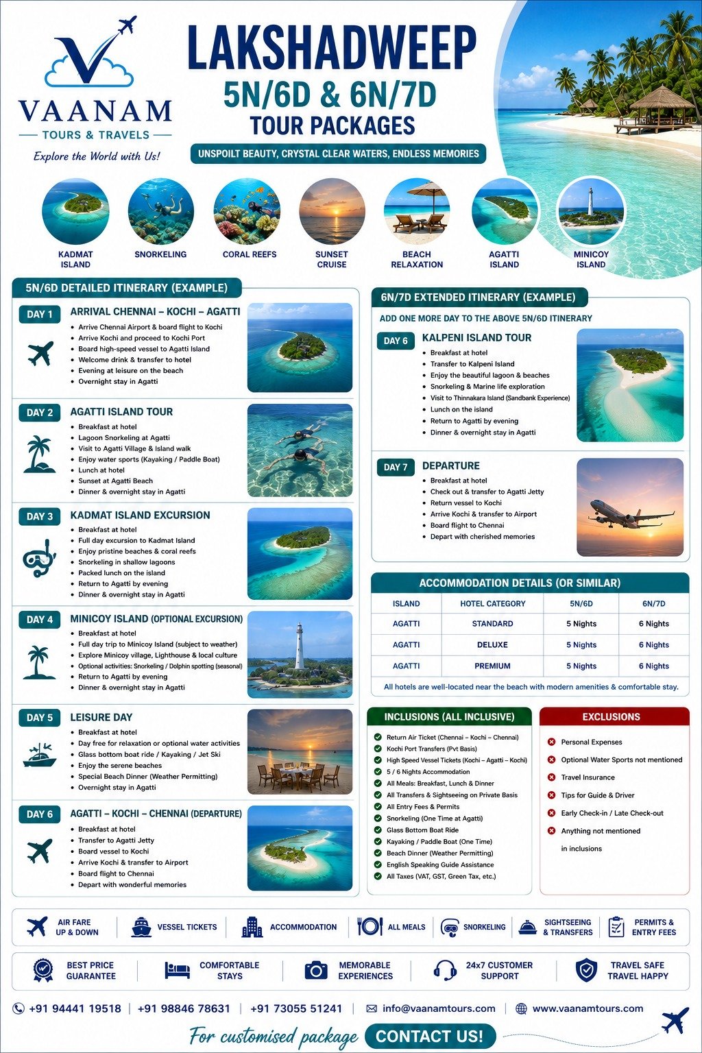 Lakshadweep